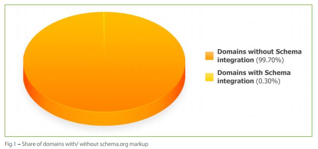 schema2