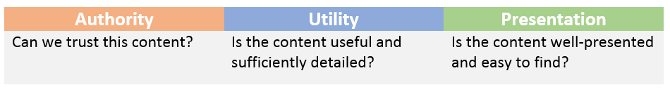 3-pillars-of-content-quality